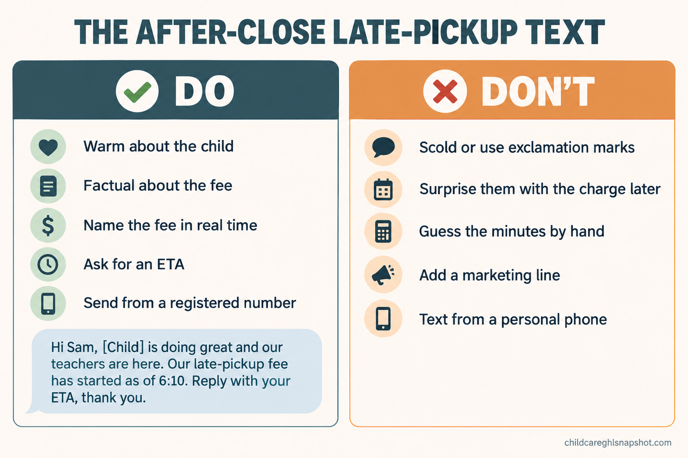 Do and don’t panel for the after-close late-pickup text: do stay warm about the child and factual about the fee; don’t scold, don’t surprise the parent with the charge later, don’t send from a personal phone.