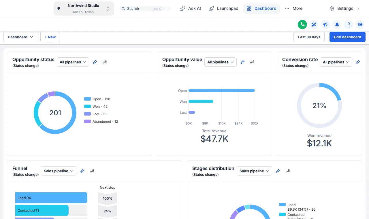 A sample GoHighLevel account restyled with the Arctic Clean theme and Bordered Flat UI kit